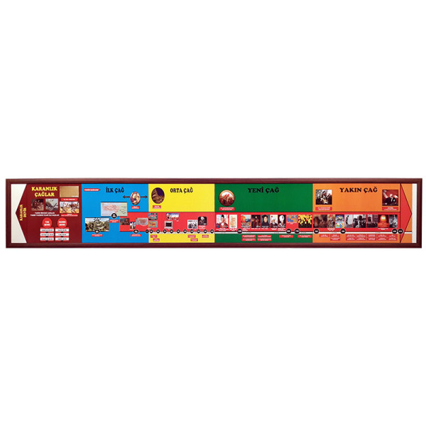 Eğitim Panosu Tarih Şeridi MDF Çerçeve 32x195