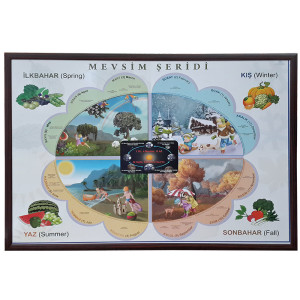 Eğitim Panosu Mevsim...