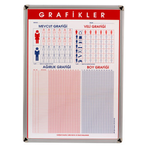Eğitim Panosu Grafik...
